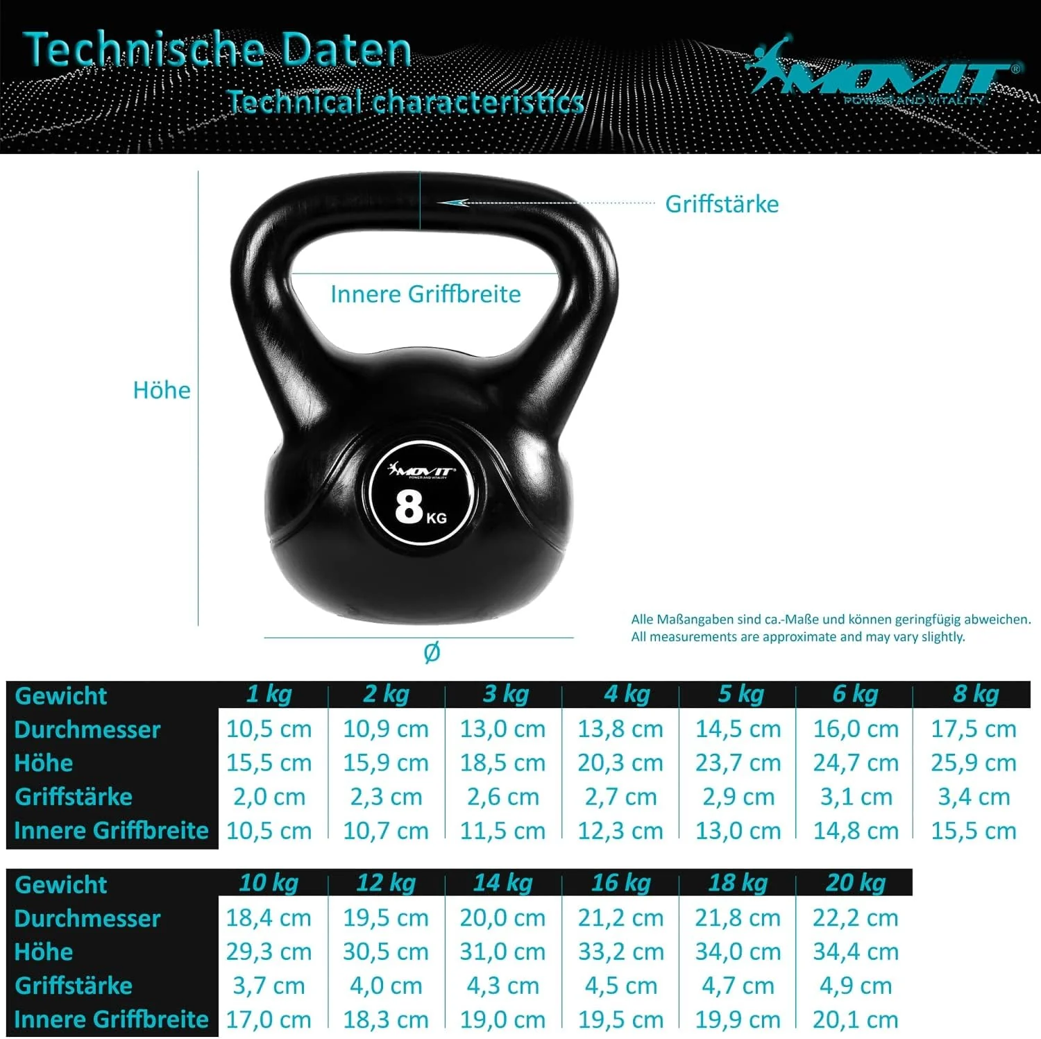 Kettlebell Kunststoff 3 - 20 kg - Image 8