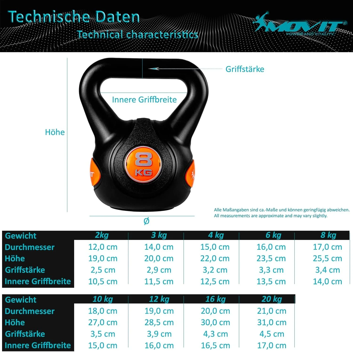 Kettlebell Kunststoff grau 3 - 20 kg - Image 4
