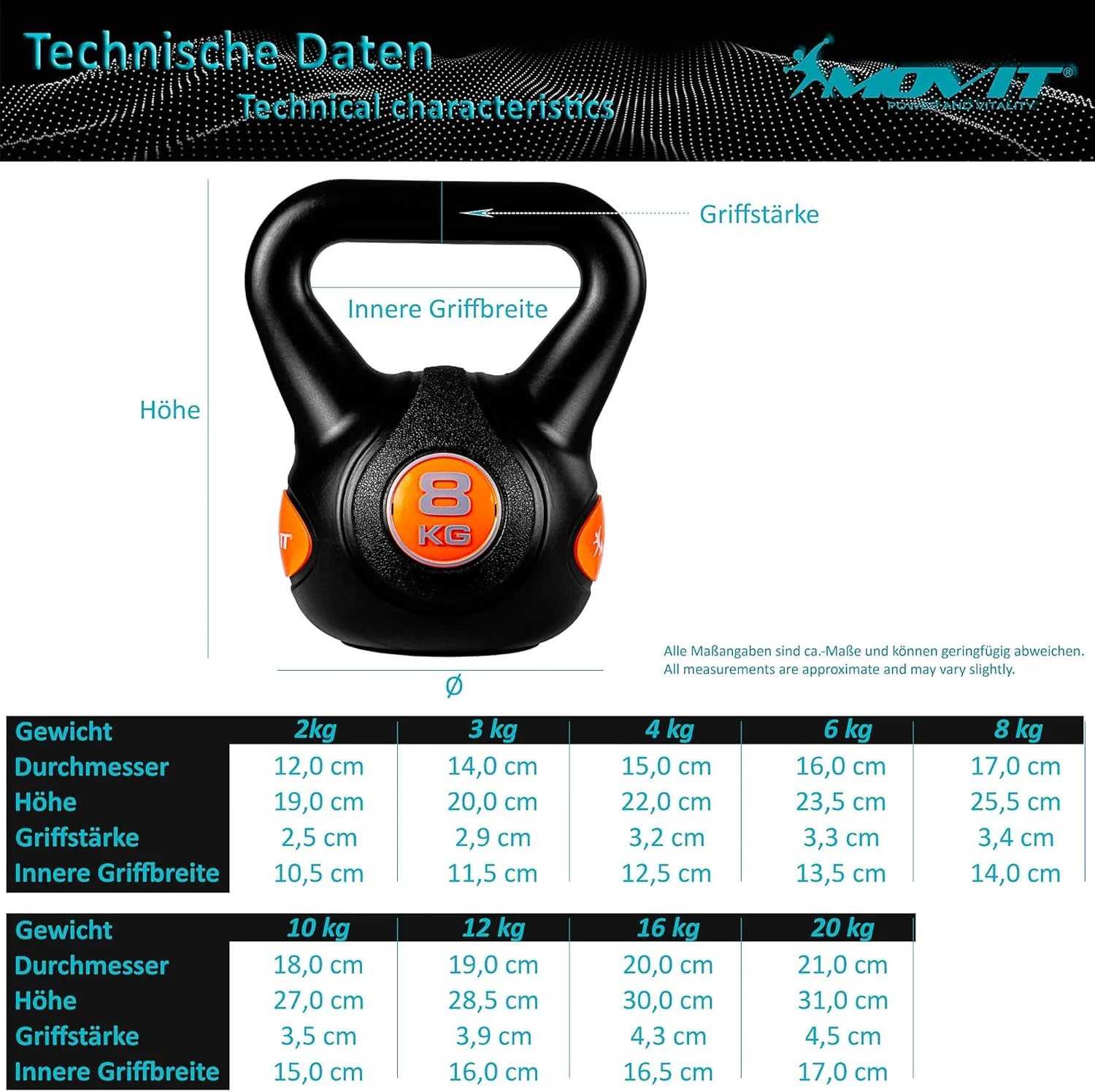 Kettlebell Kunststoff grau 3 - 20 kg - Image 7