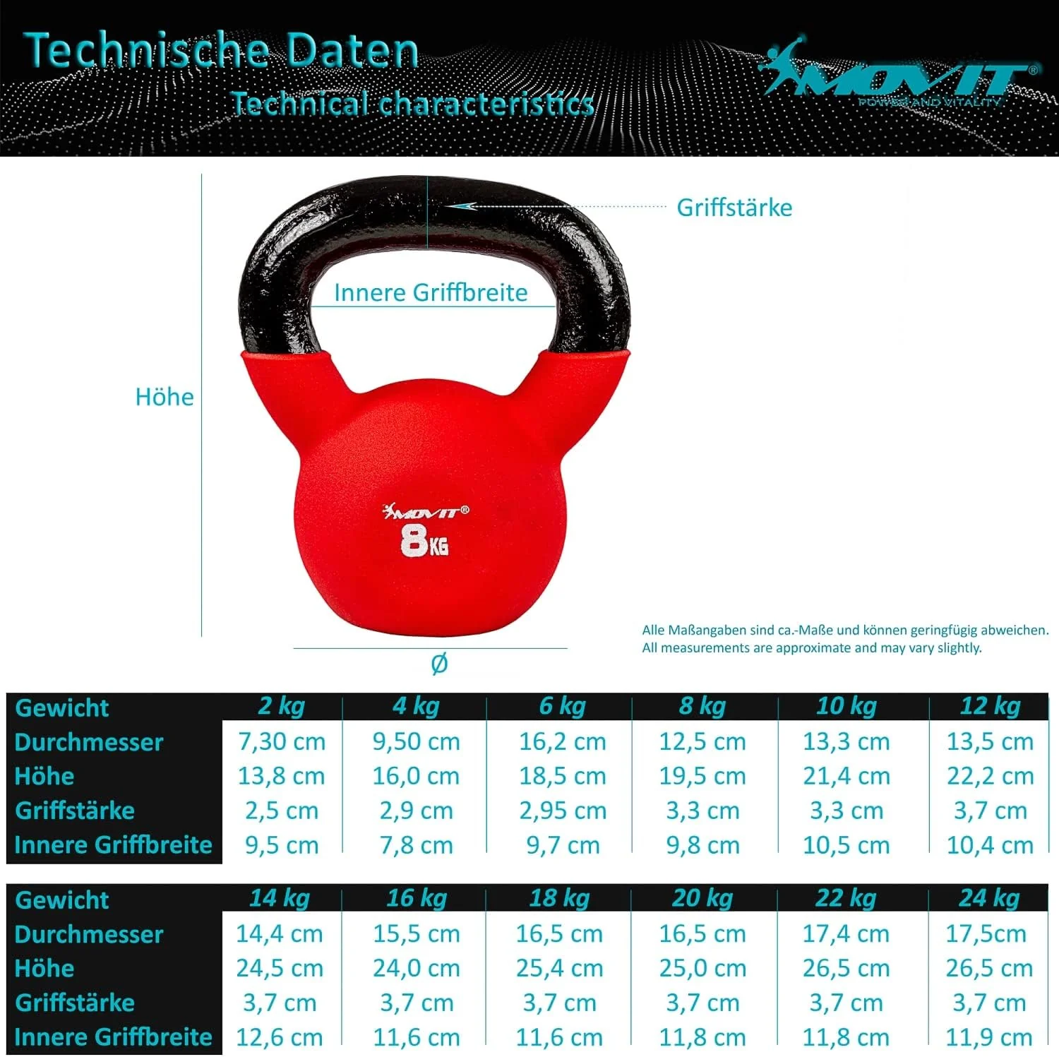 Kettlebell Kunststoff 3 - 24 kg - Image 22