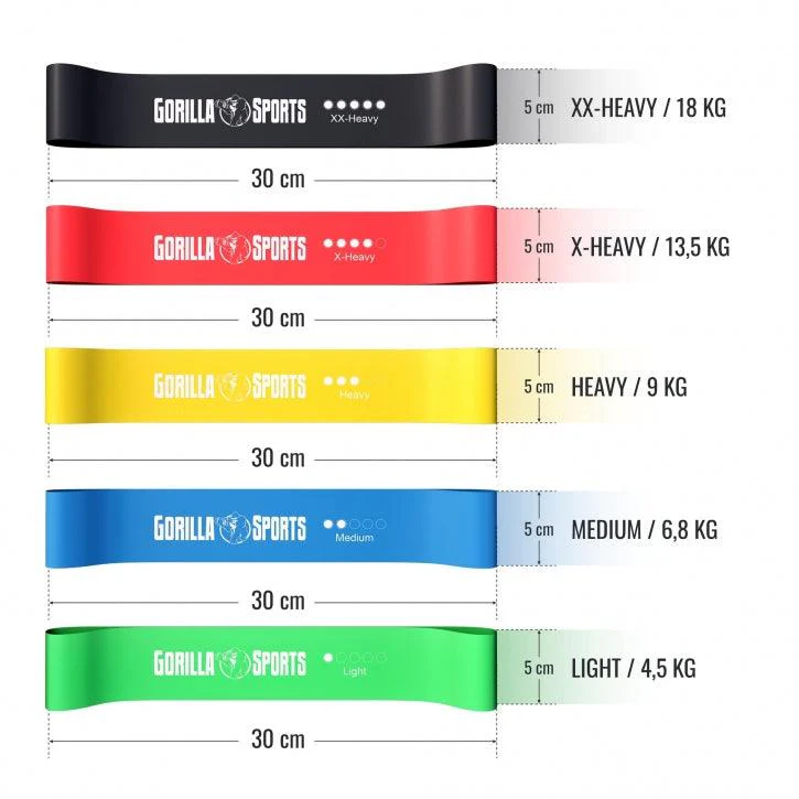 Resistance Band Set inkl. Tragebeutel - Image 5