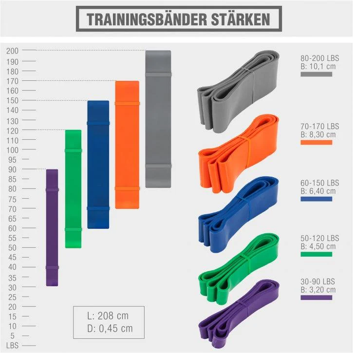 Trainingsband 6,4 mm bis 101 mm - Image 19
